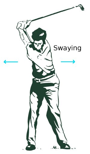 Swaying Swaying
