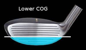 Lower COG Lower COG