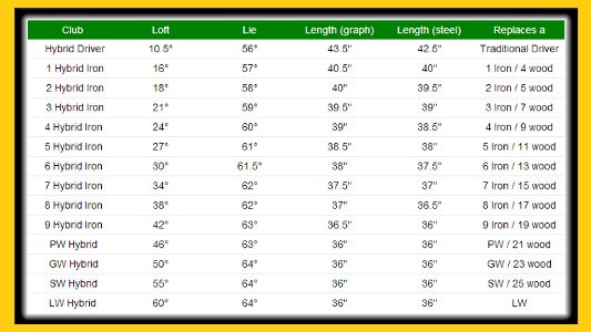 Club Range Chart Golf Club Distance Chart Template