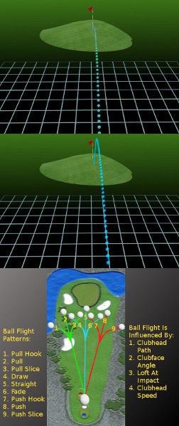 Shotmaking, Golf Term Shotmaking, Golf Term