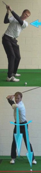 Increase Power By Keeping Shoulders Closed Golf Swing Tip