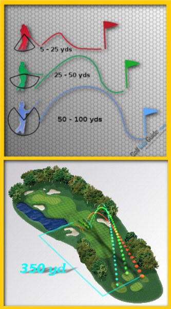 Chipping And Pitching Distance Control Tips