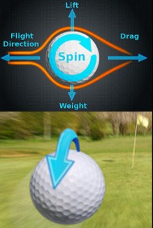 golf ball backspin spin create sidespin role guide info