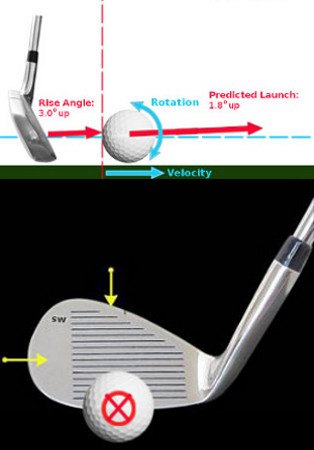 How To Put Spin On The Golf Ball 57