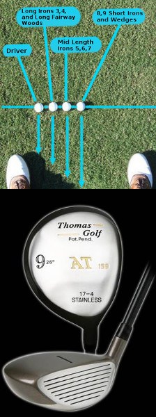 Ideal Ball Position Ideal Ball Position