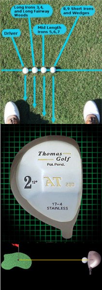 Correct Golf Ball Position 4