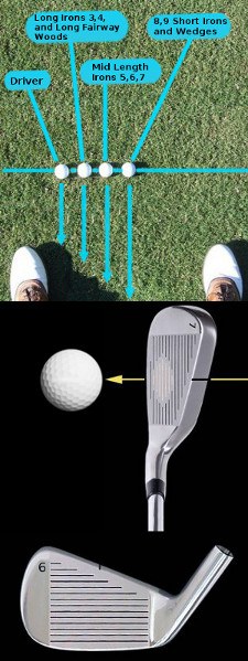 Golf Ball Position Chart