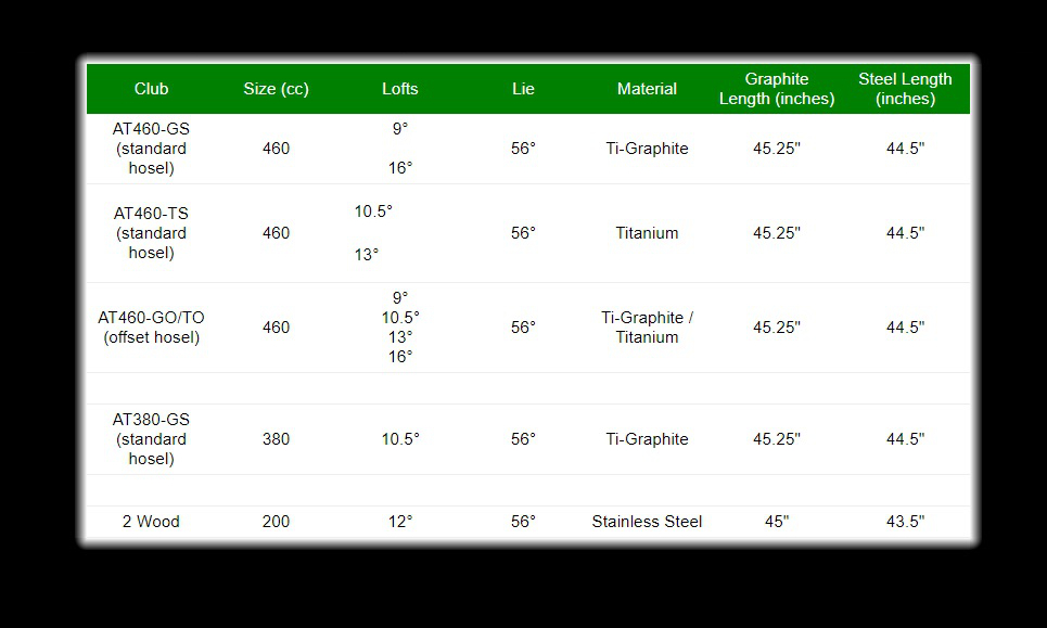 Women S Golf Clubs Size Chart