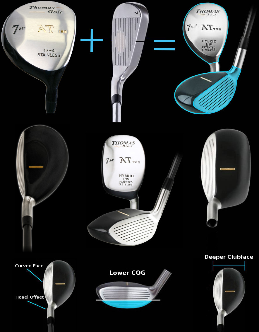 Golf Club Loft Comparison Chart