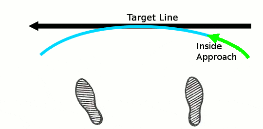 Golf Swing Path Diagram International Electrical Diagram