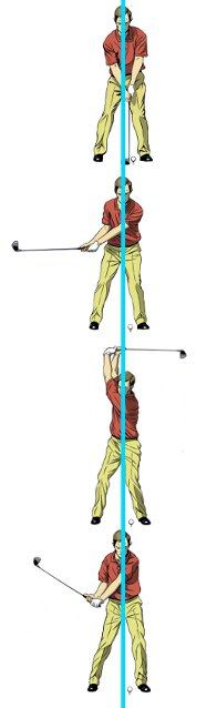Head Movement in Golf Swing