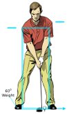 Correct Golf Setup Will Lead to Better Ball Striking Correct Golf Setup Will Lead to Better Ball Striking