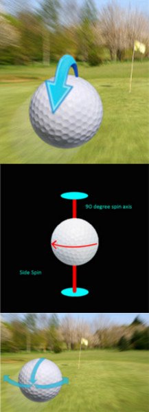 What Makes the Golf Ball Move?