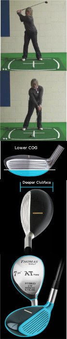 Check Swing Positions with Thomas Golf Alignment Guide: Takeaway Check Swing Positions with Thomas Golf Alignment Guide: Takeaway