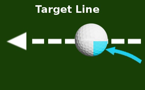 how and why hit inside the ball 1