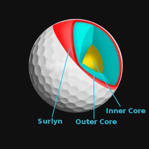 https://golf-info-guide.com/wp-content/uploads/2012/12/golf-ball-covers-11.jpg