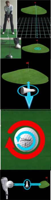 Use Golf Ball Logo To Set Up Fade Or Draw Golf Swing Tip