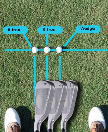 Golf Tip: Irons Flying Too High – Ball Too Far Forward