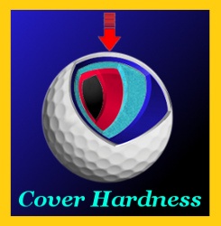cover hardness term