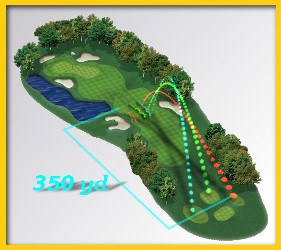 overall distance term