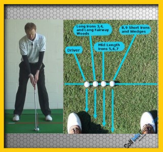 Improve Your Golf Ball Strike – Ball Position, Tour Alignment Stick Drill