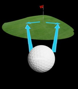 wees gegroet kraan Metalen lijn Pin High – Golf Term