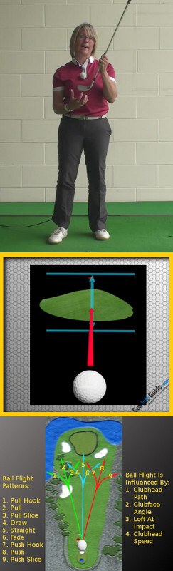 What You Can Learn From Your Ball Flight The Best Golf Tips For Women Golfers 1 What You Can Learn From Your Ball Flight The Best Golf Tips For Women Golfers 1