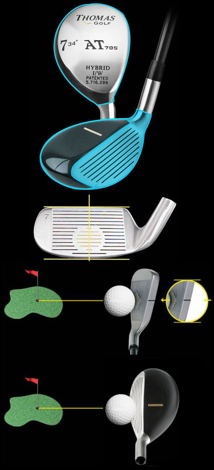 Golf Hybrid Distances Chart