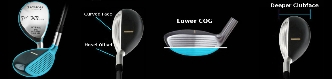 Hybrid Vs Fairway Wood Chart