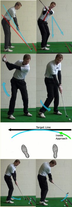 How to Correct a Flat Golf Swing
