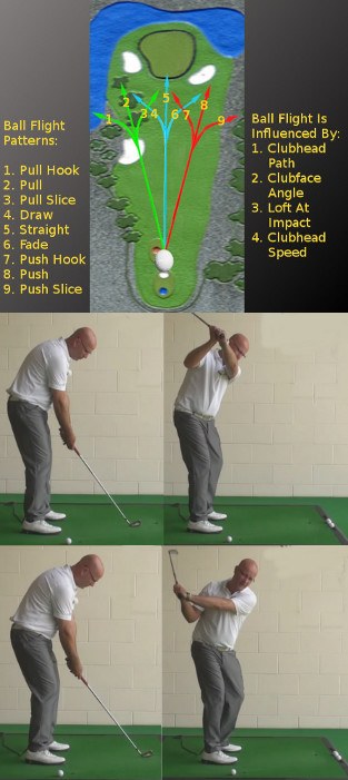 How Senior Golfers Can Improve Their Golf By Understanding Why A Golf Ball Curves How Senior Golfers Can Improve Their Golf By Understanding Why A Golf Ball Curves