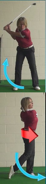 Keep A Balanced Body For Best Swing Results, Ladies Golf Tip
