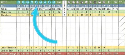 Outward nine Golf Term Outward nine Golf Term