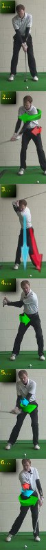 What Is The Pivot Point In The Golf Swing golf tip