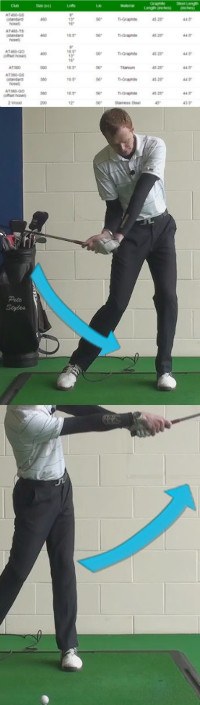 Golf Club Torque Explained