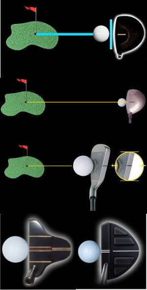 How and Why You Should Use Golf Clubs with Aim and Alignment Marks