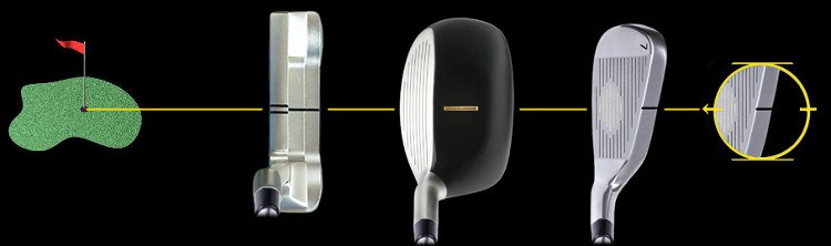 How and Why You Should Use Golf Clubs with Aim and Alignment Marks 2