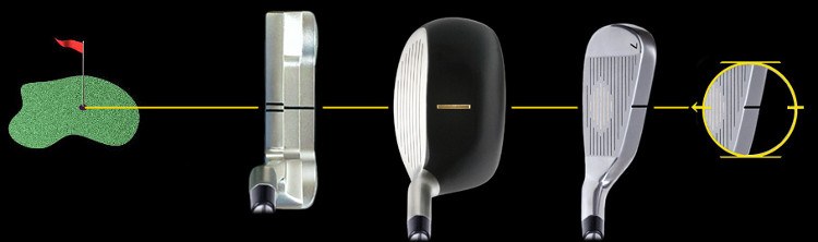 spine align golf clubs