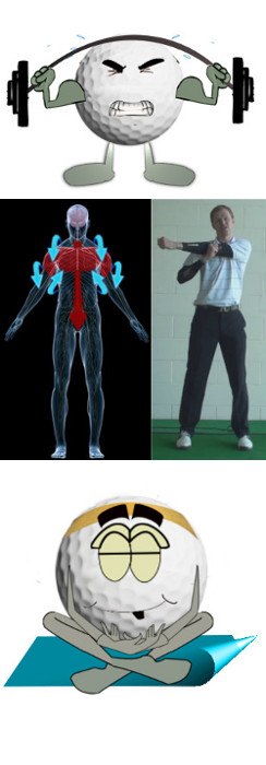How to Lower Your Golf Handicap by Improving Your Fitness How to Lower Your Golf Handicap by Improving Your Fitness