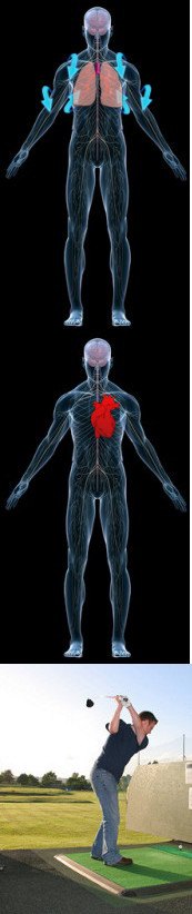 Answer How Can Deep Breathing Help My Golf