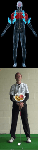 Answer What Is Perfect Pre-Round Preparation Answer What Is Perfect Pre-Round Preparation