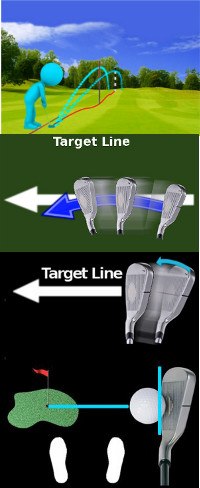Correct Golf Answer By understanding swing path and club face angle