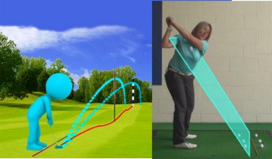 Swing Path golf term