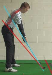 Spine Angle (aka Posture) – Golf Term