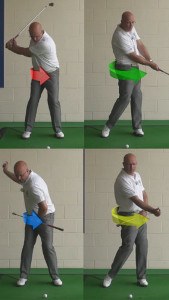 Pivot, Golf Term