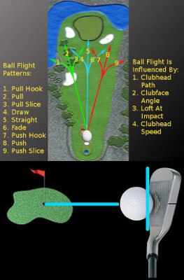 What Do The Golf Ball Marks On My Clubs Tell Me? What Do The Golf Ball Marks On My Clubs Tell Me?