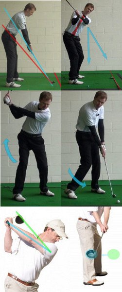 Golf Question: How Can I Improve My Swing Plane With My Driver?