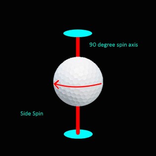 Golf Question What Is Side Spin On The Golf Ball