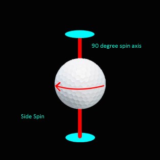 wii sports golf spin