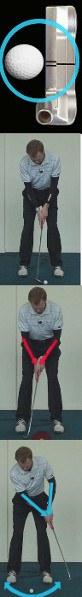 Should The Putter Be Moving Back And Through On A Straight Line During My Putting Stroke